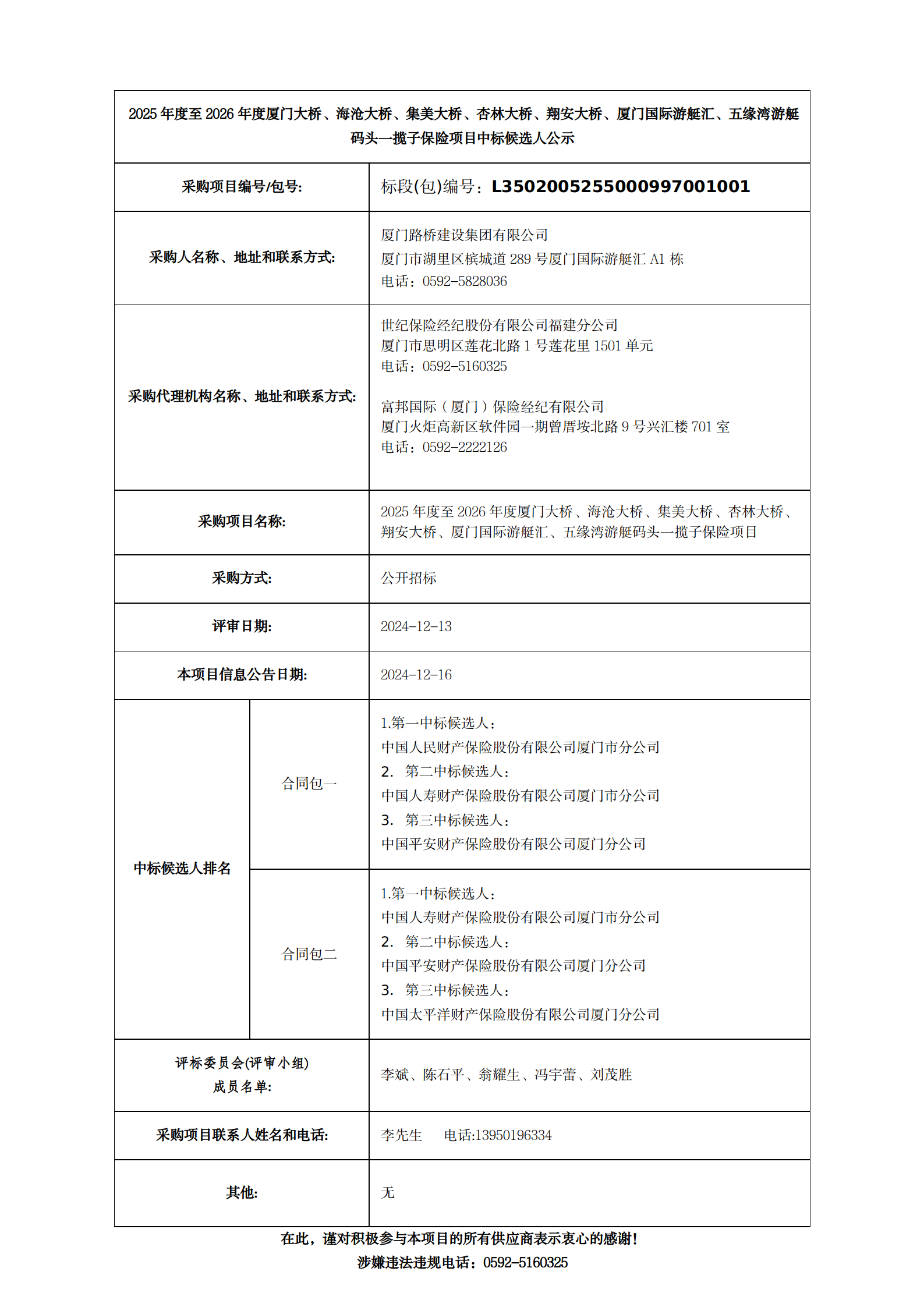 中標(biāo)候選人公示-2025年度至2026年度廈門大橋、海滄大橋、集美大橋、杏林大橋、翔安大橋、廈門國際游艇匯、五緣灣游艇碼頭一攬子保險(xiǎn)項(xiàng)目__01.png