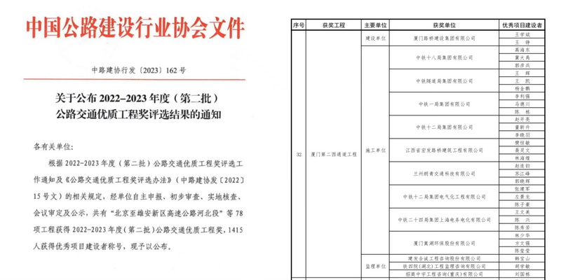 0108【工程公司】海滄隧道榮獲2022-2023年度公路交通優(yōu)質工程獎_調整大小.jpg